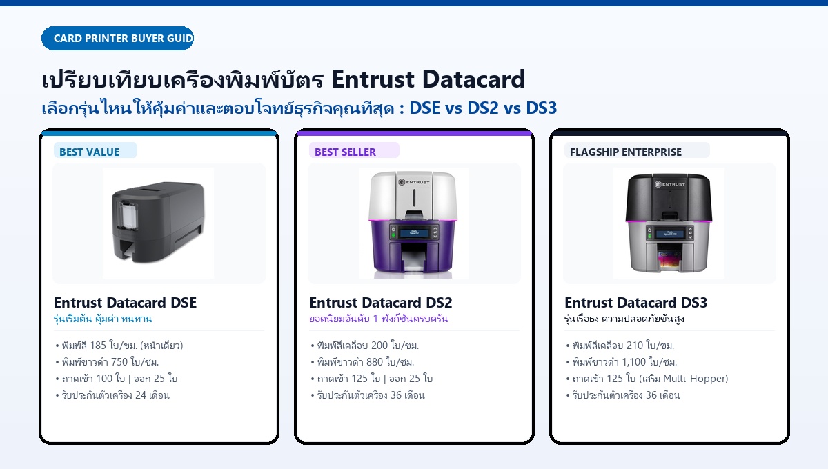 เปรียบเทียบเครื่องพิมพ์บัตร Entrust Datacard : DSE vs DS2 vs DS3 เลือกรุ่นไหนตอบโจทย์ธุรกิจคุณที่สุด