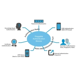 Multi-Factor Authentication