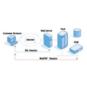 HSM : Hardware Security Module