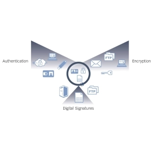 PKI : Public Key Infrastructure