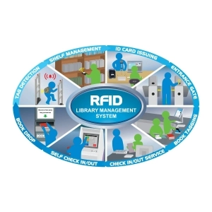 Smart Library System