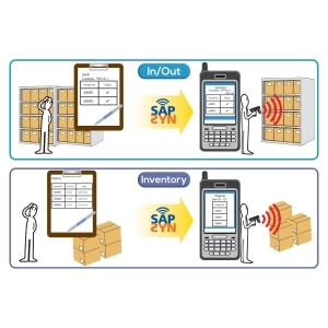 Asset Management & Warehouse Control System